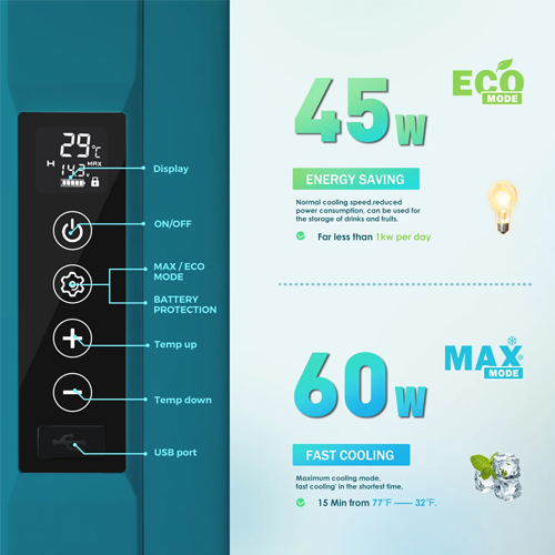 Euhomy Rover A1 car refrigerator control panel showing 45W eco mode and 60W max mode