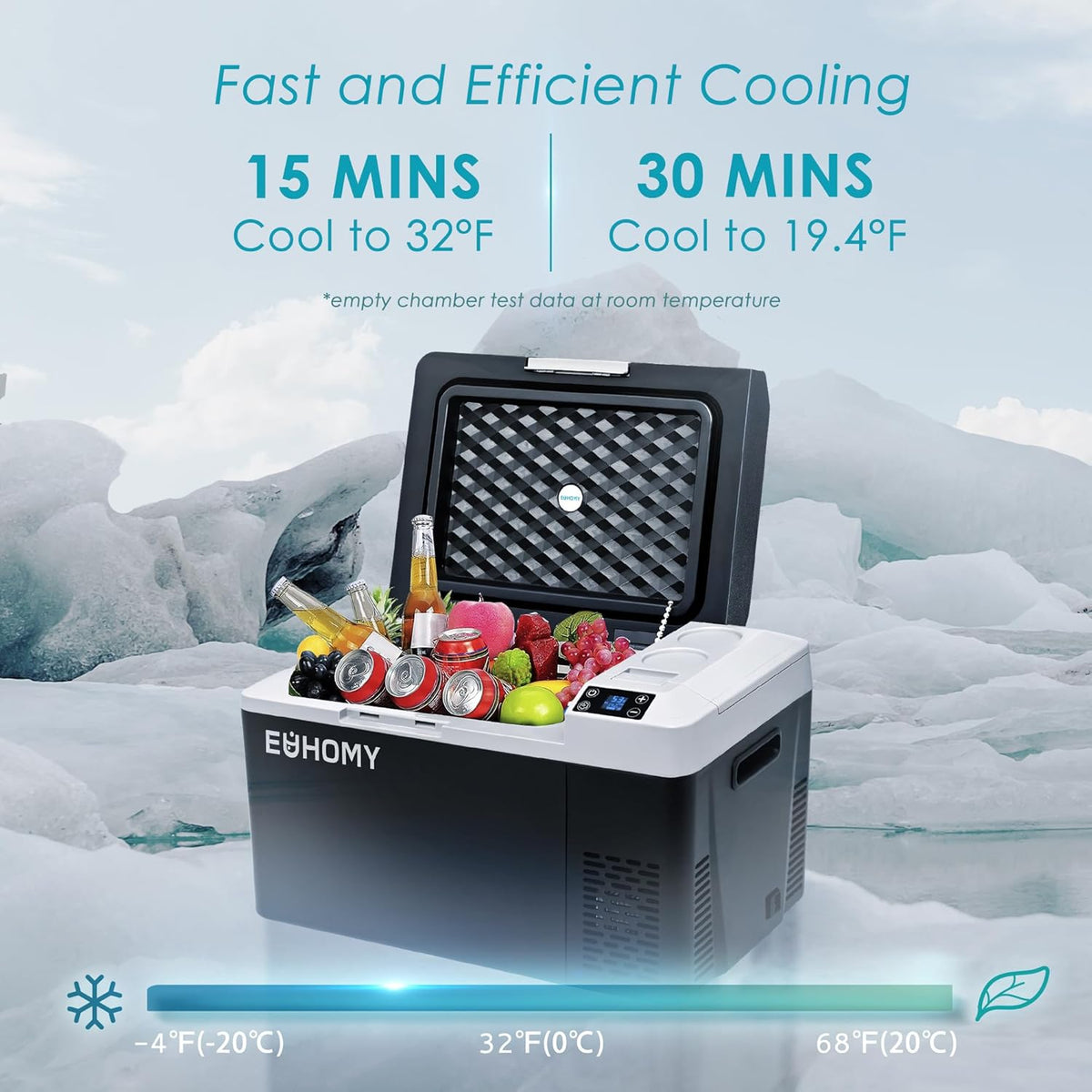 Euhomy Atlas SE car refrigerator showing fast cooling to 32°F in 15 mins and 19.4°F in 30 mins