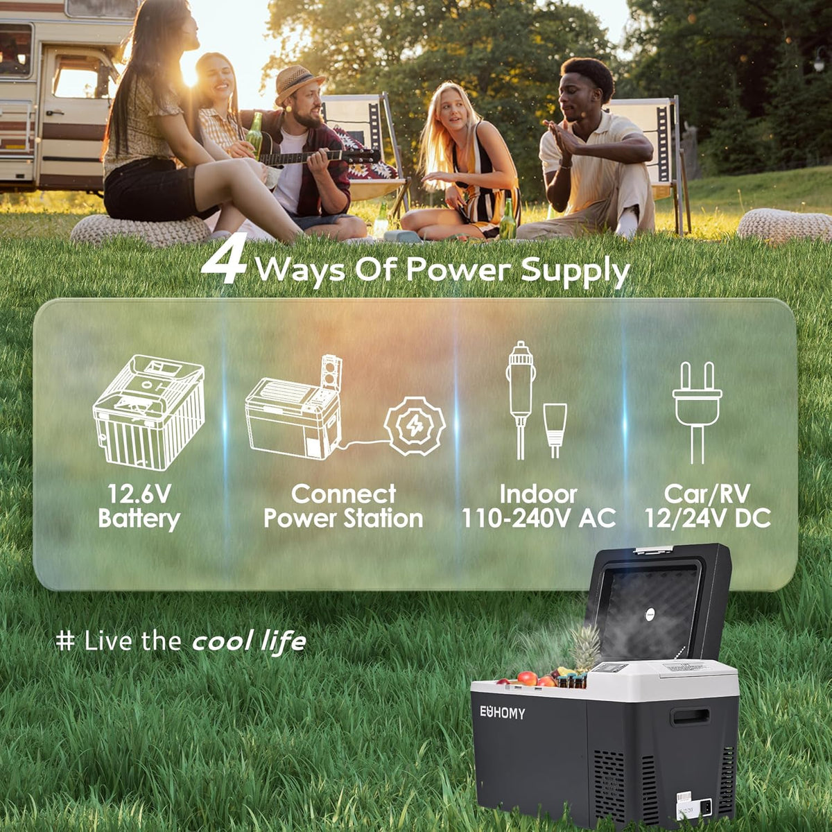 Euhomy Atlas SE car refrigerator showing 4 power options: 12.6V battery, power station, 110-240V AC, and 12/24V DC