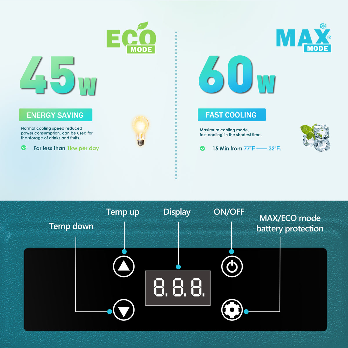 Euhomy Rover W3 car refrigerator smart control panel with ECO and MAX modes, 45W energy saving and 60W fast cooling