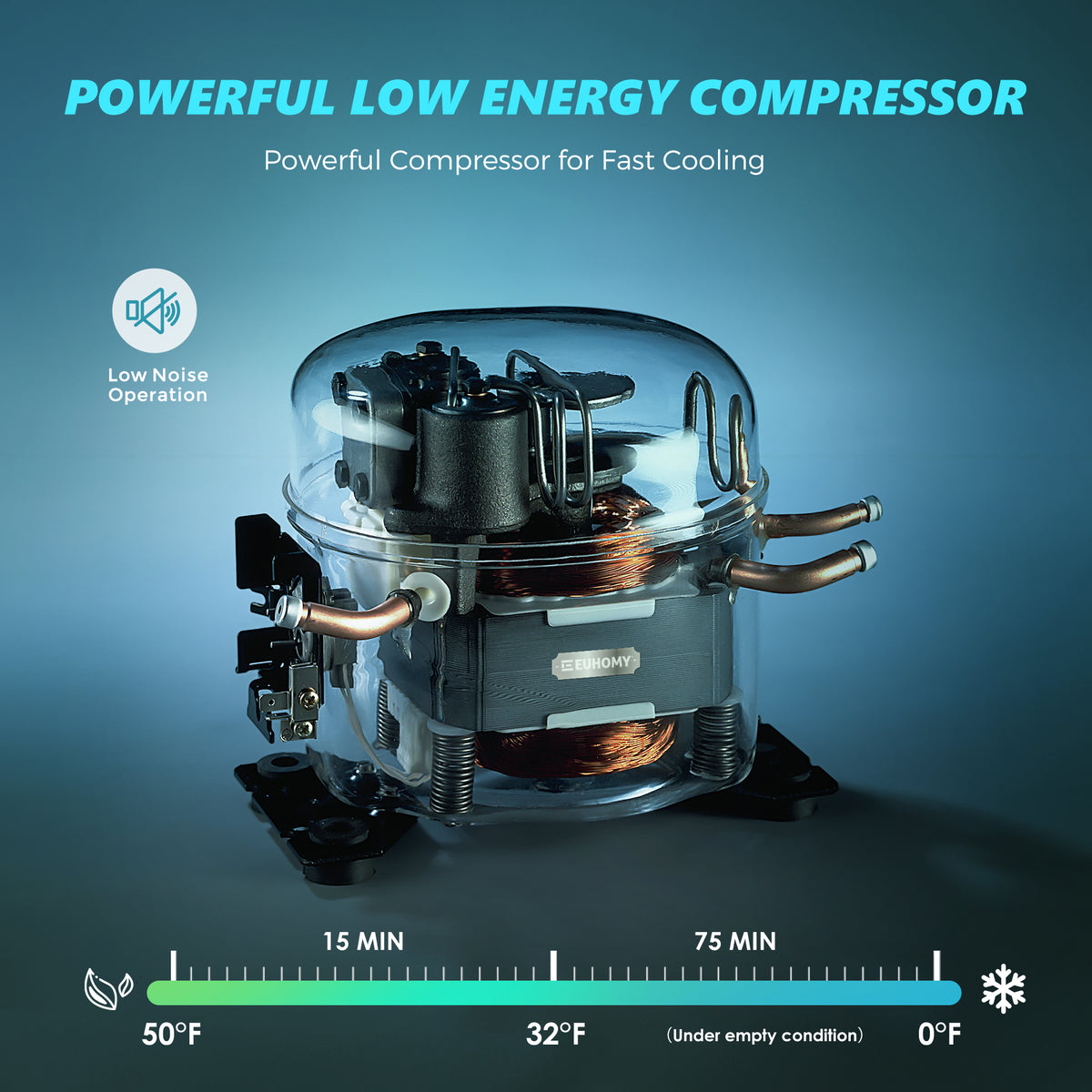 Euhomy low energy compressor for fast cooling and low-noise car refrigerator performance