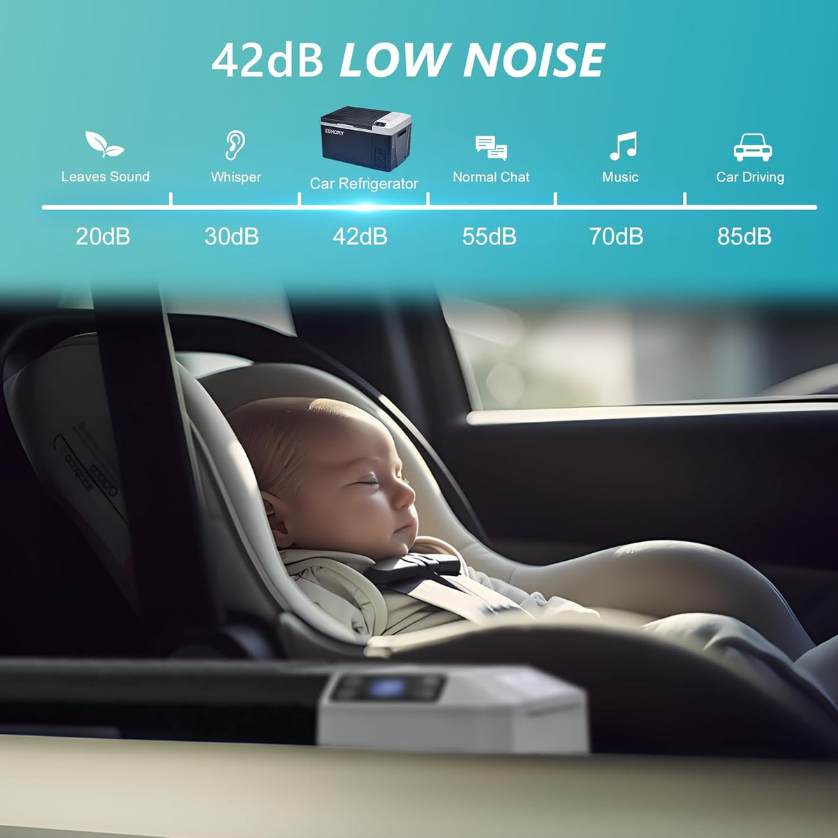 Euhomy Atlas SE car refrigerator shown at 42dB low noise in a car