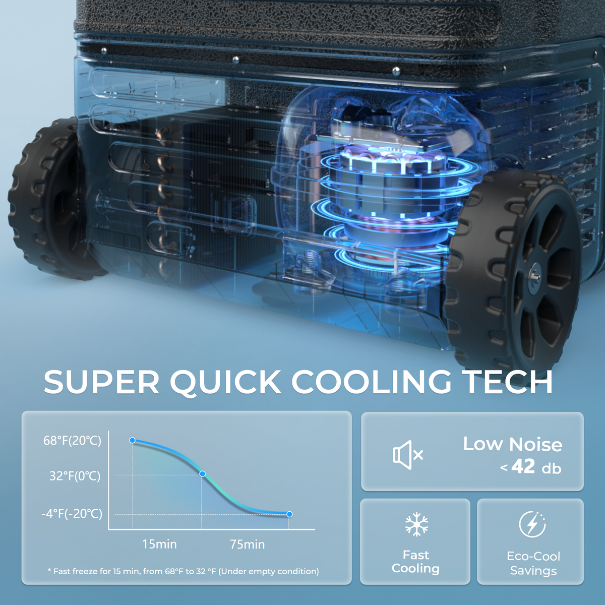Cutaway of Rover W2 cooling system with fast-freeze temperature curve and under 42 dB noise